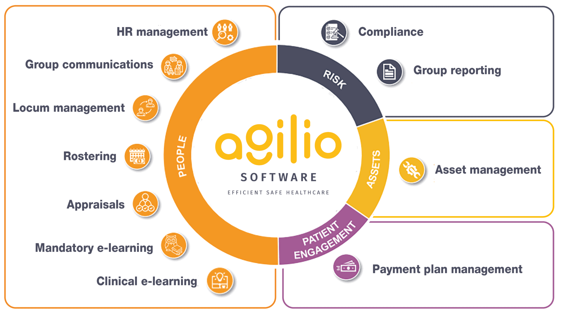Agilio Software Solutions Matrix