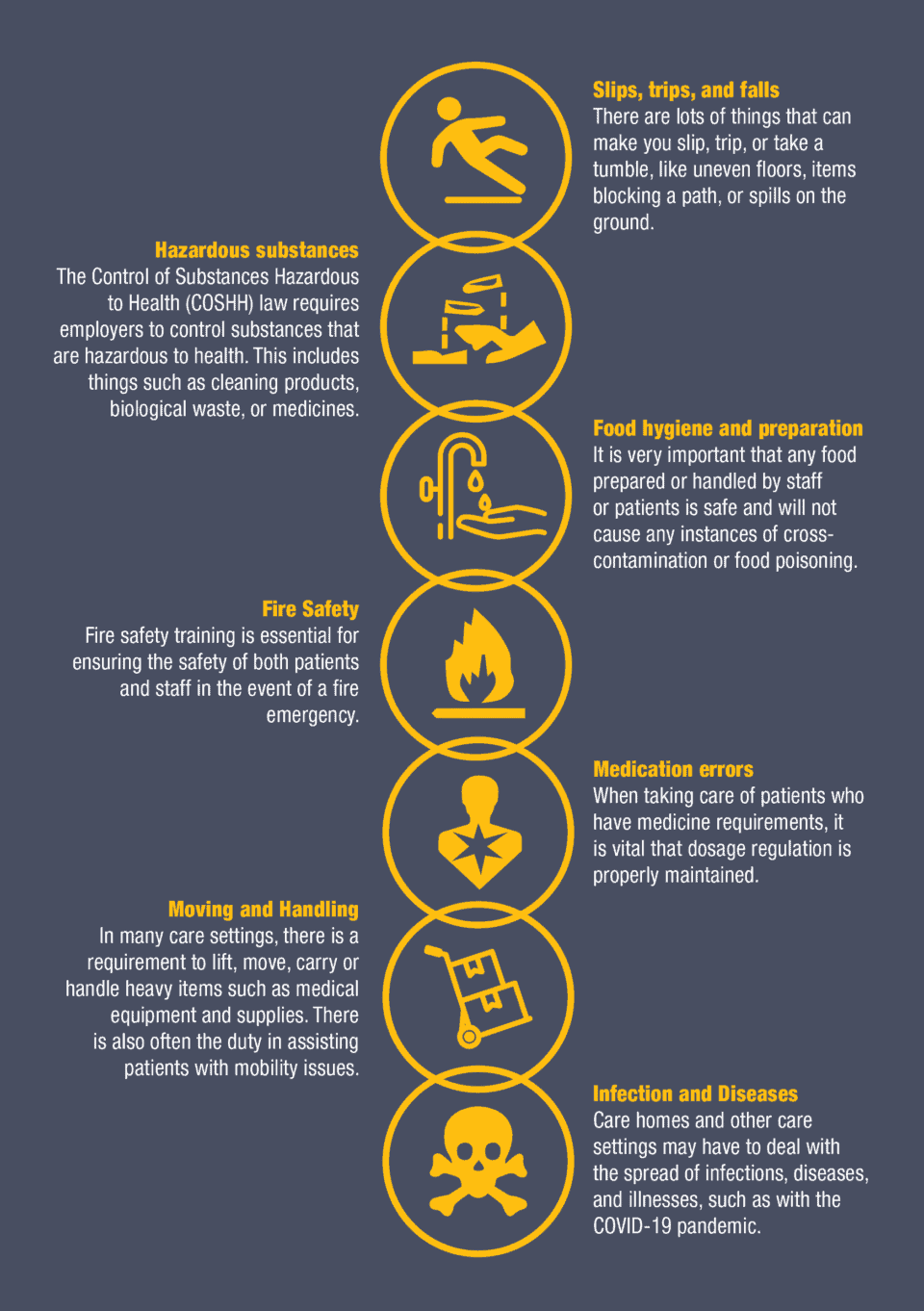 Health and Safety in Care Homes Agilio Software
