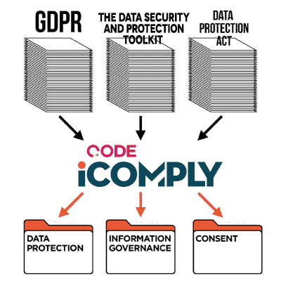 GDPR diagram