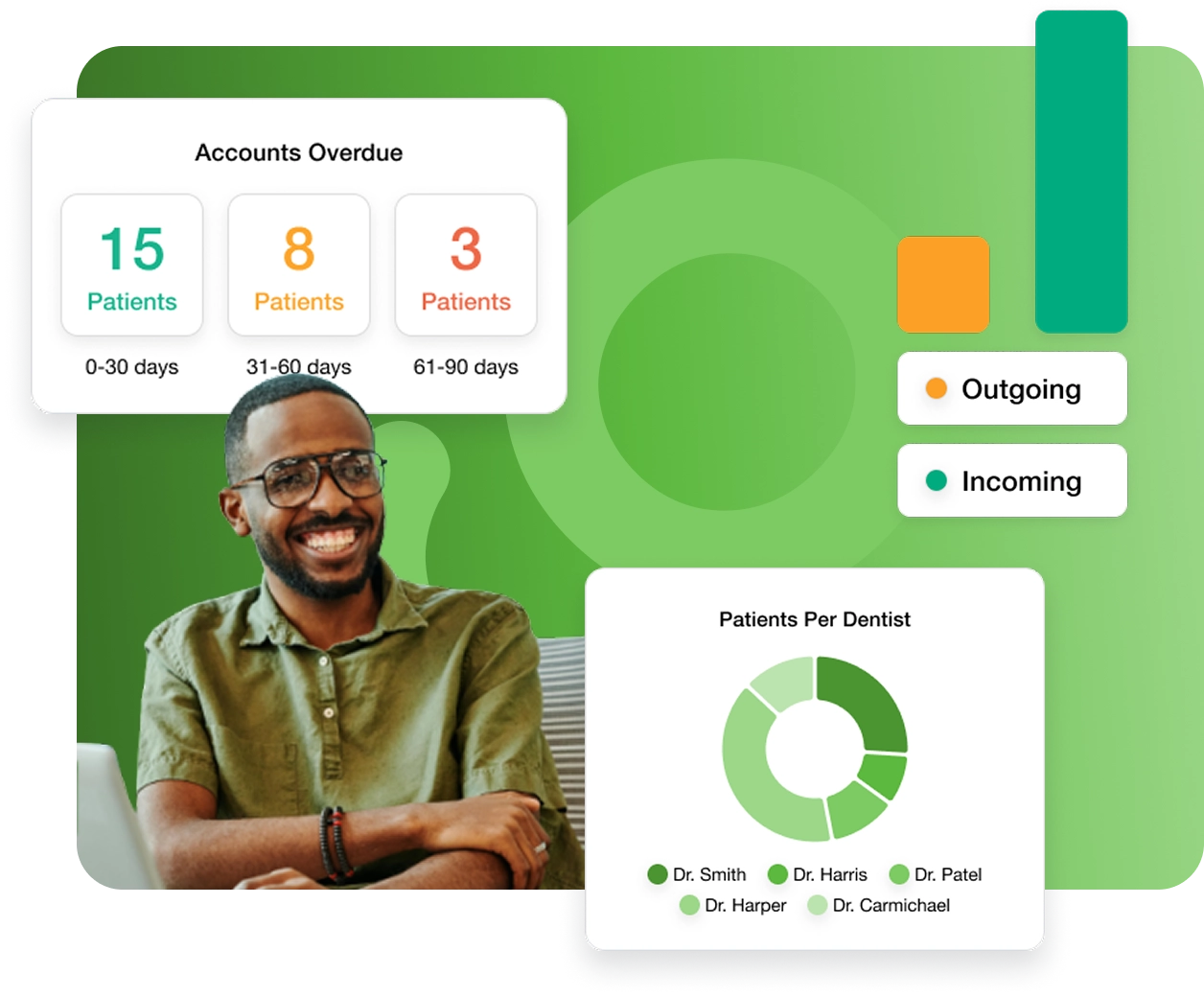 Practice growth and patient retention