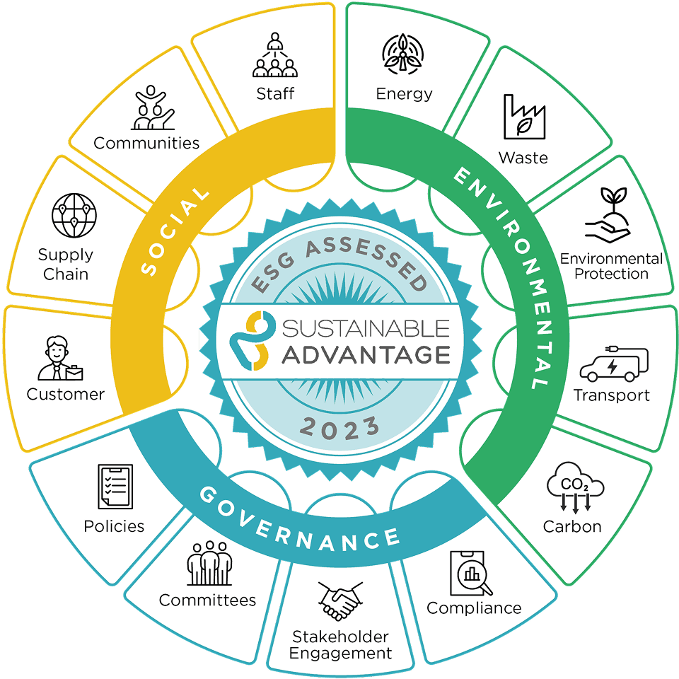 Sustainable Advantage 3