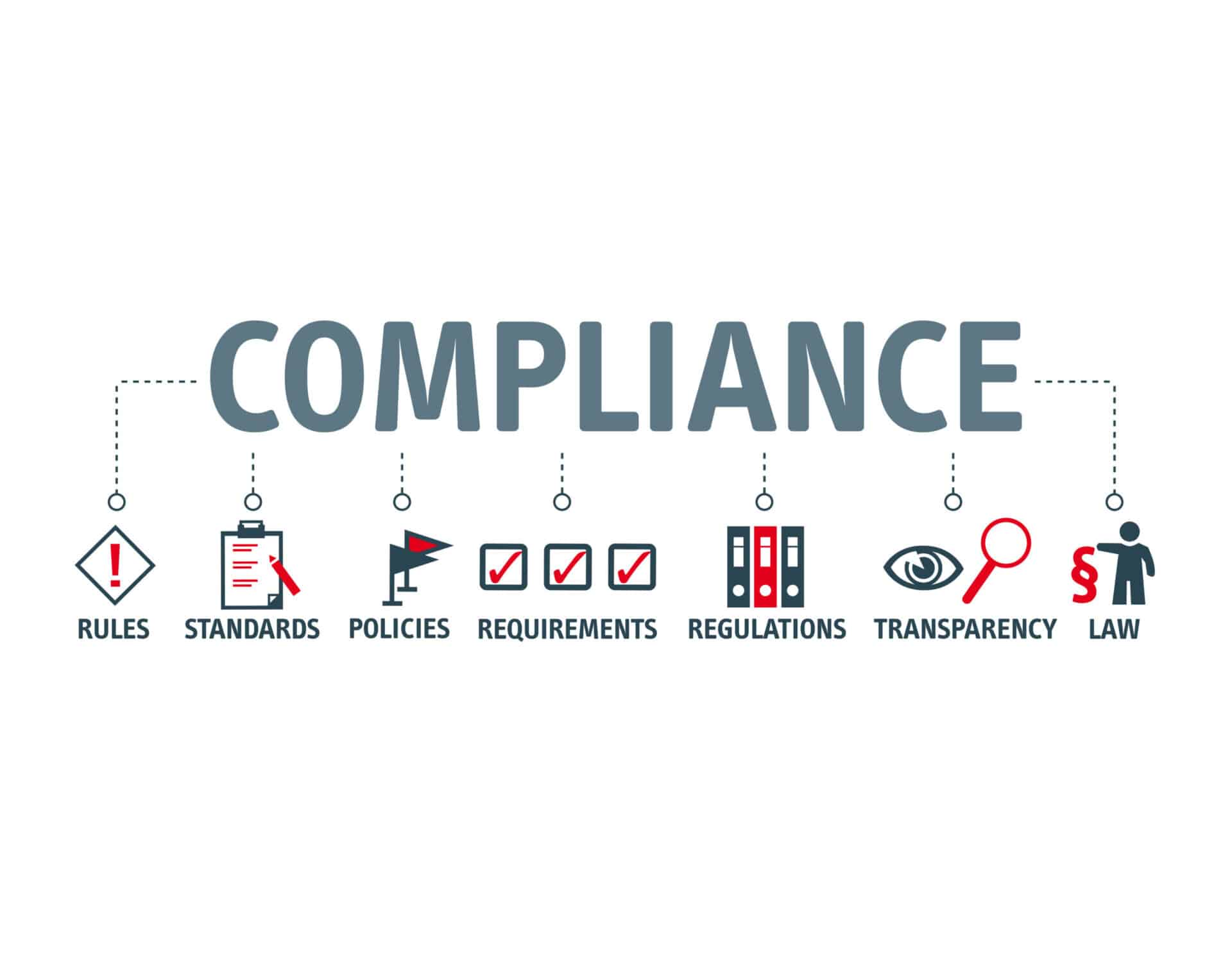 Compliance management for dental practices