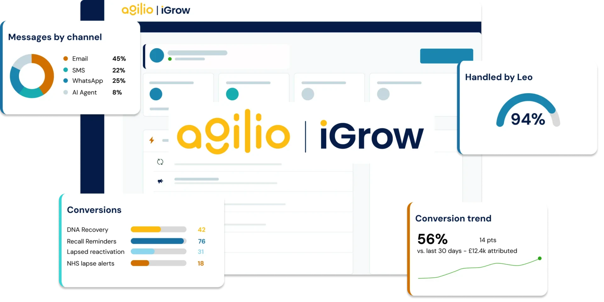 iGrow Ai