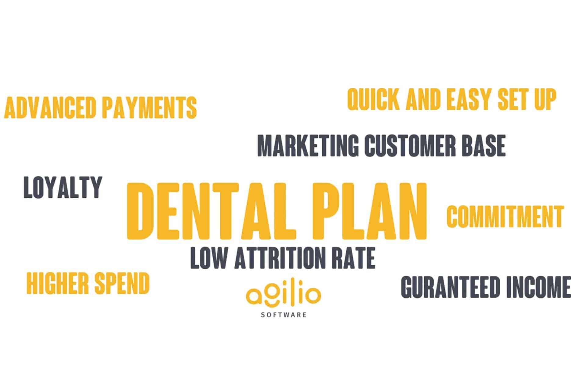 Dental plan word cloud