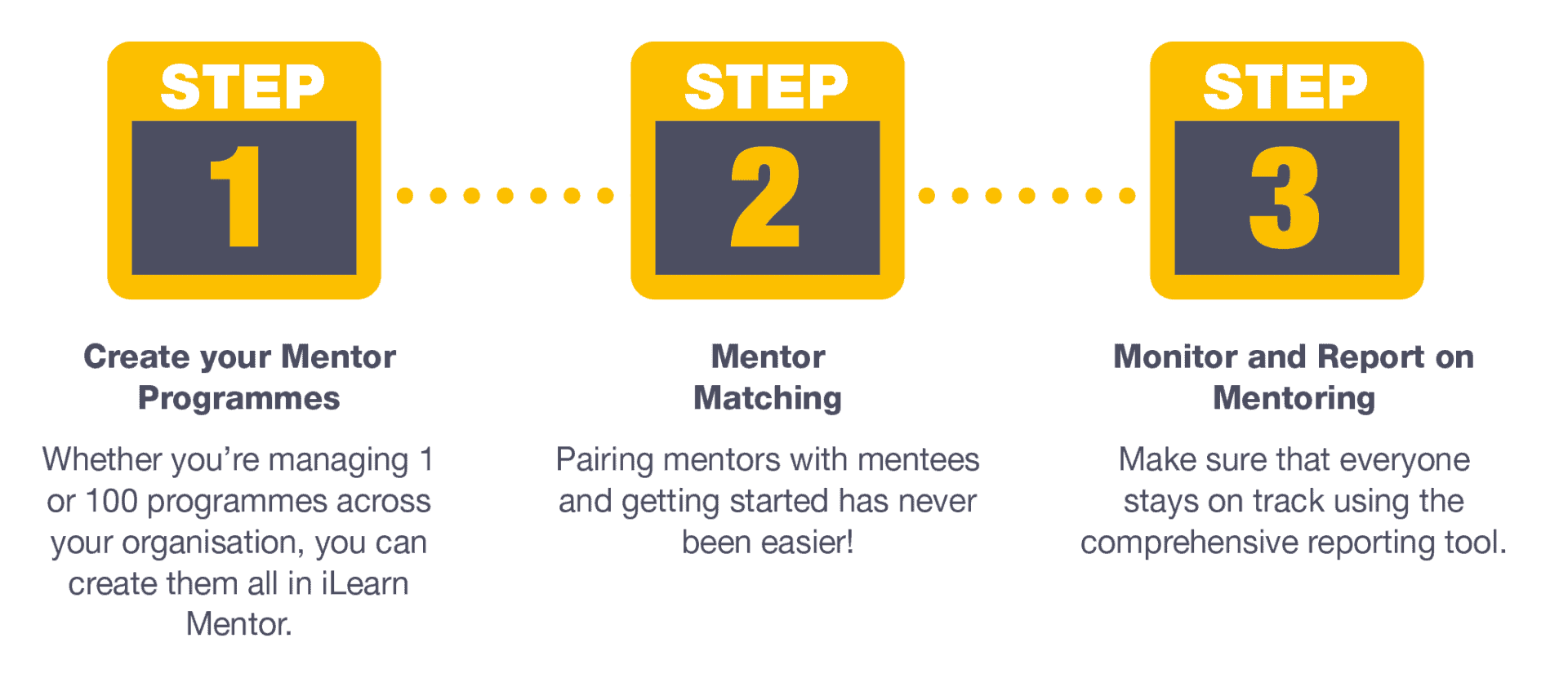 iLearn Mentor